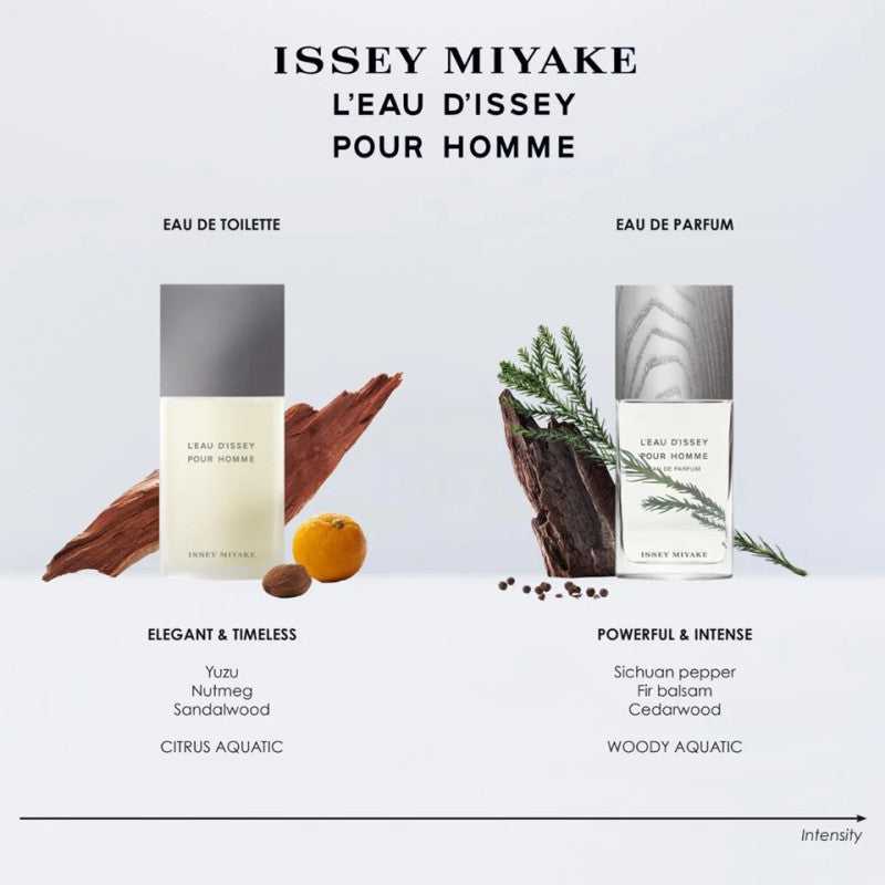 Coffret Issey Miyake L'Eau d'Issey Pour Homme Eau de Toilette 125 ml